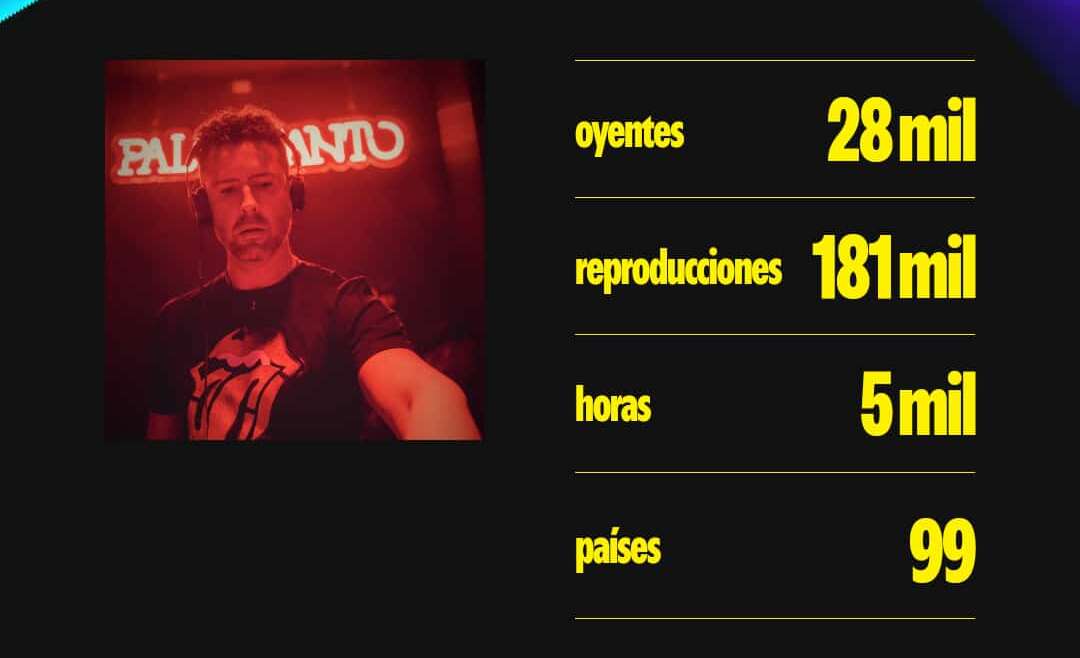 ¡Cerrando un 2024 increíble con más de 180 mil reproducciones en Spotify!